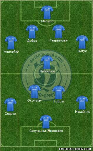 Dinamo Brest Formation 2017