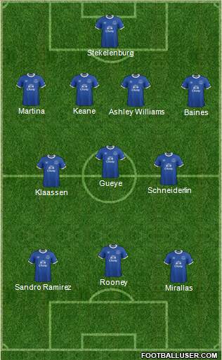 Everton Formation 2017