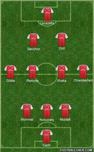 Arsenal Formation 2017