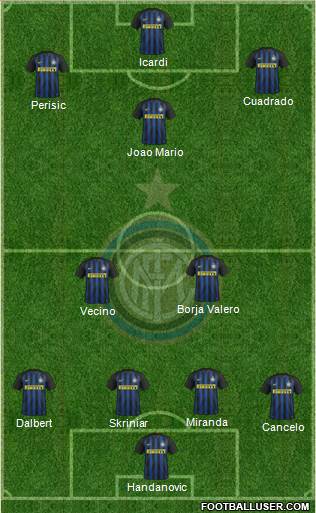 F.C. Internazionale Formation 2017