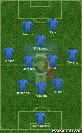 Italy Formation 2017