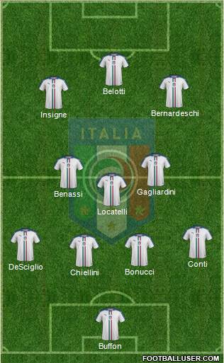 Italy Formation 2017