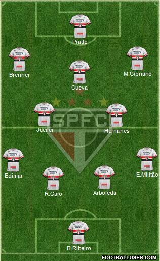 São Paulo FC Formation 2017