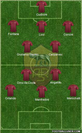 AS Roma Formation 2017