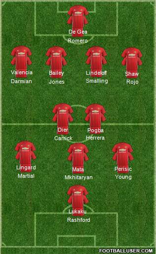 Manchester United Formation 2017