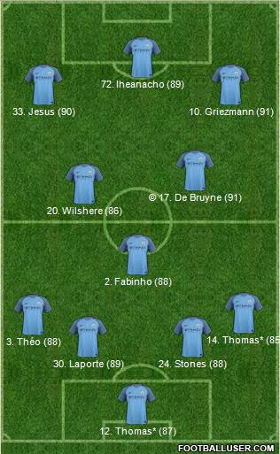 Manchester City Formation 2017