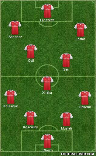 Arsenal Formation 2017
