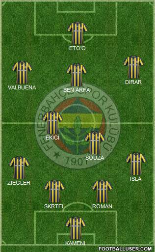 Fenerbahçe SK Formation 2017