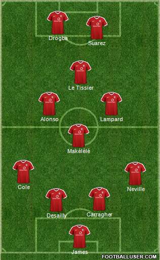 York City Formation 2017