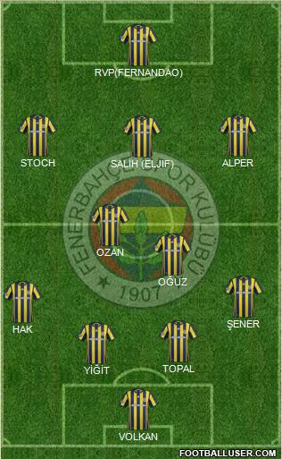 Fenerbahçe SK Formation 2017
