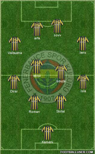 Fenerbahçe SK Formation 2017