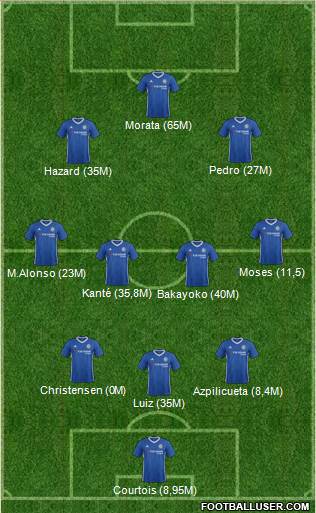 Chelsea Formation 2017