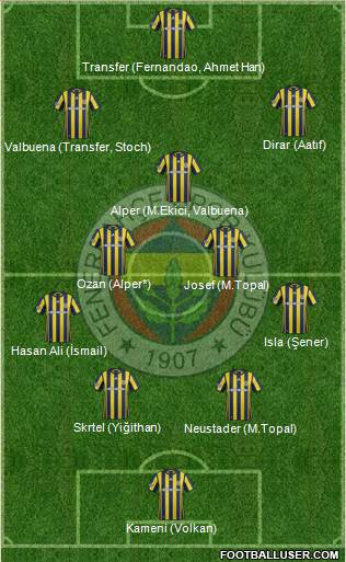 Fenerbahçe SK Formation 2017