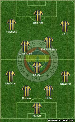 Fenerbahçe SK Formation 2017