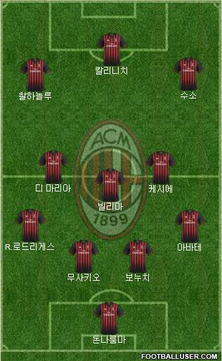 A.C. Milan Formation 2017