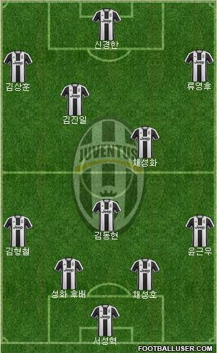 Juventus Formation 2017