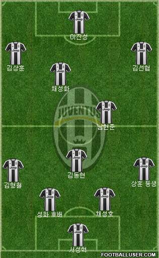 Juventus Formation 2017