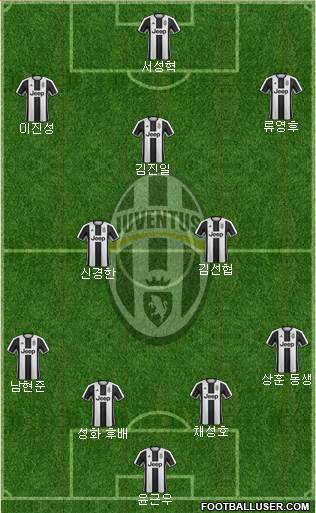 Juventus Formation 2017