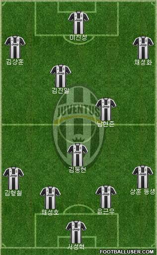 Juventus Formation 2017