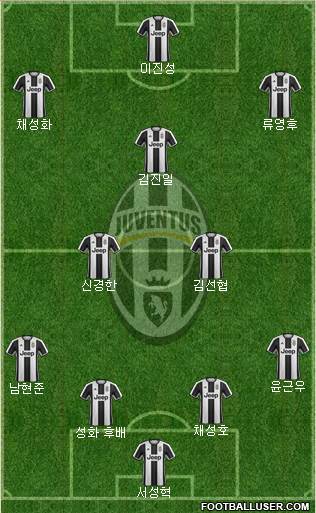 Juventus Formation 2017