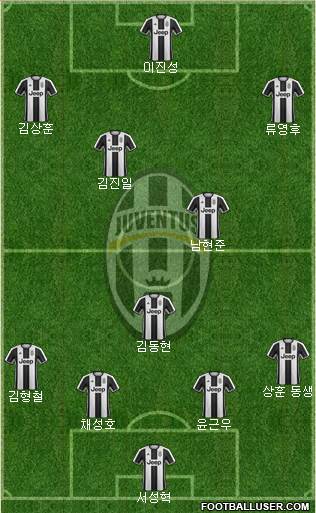 Juventus Formation 2017