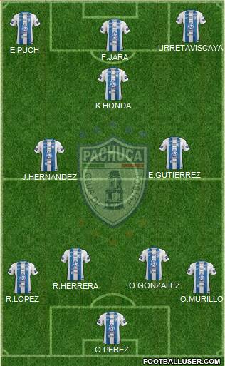 Club Deportivo Pachuca Formation 2017