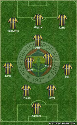 Fenerbahçe SK Formation 2017
