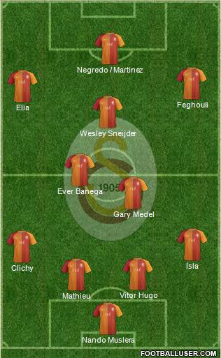 Galatasaray SK Formation 2017