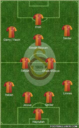 Galatasaray SK Formation 2017