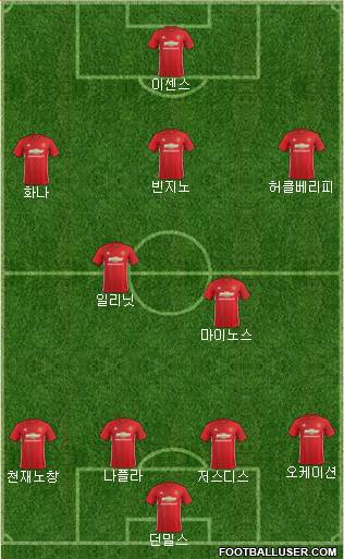 Manchester United Formation 2017