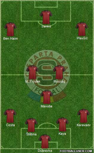 Sparta Prague Formation 2017