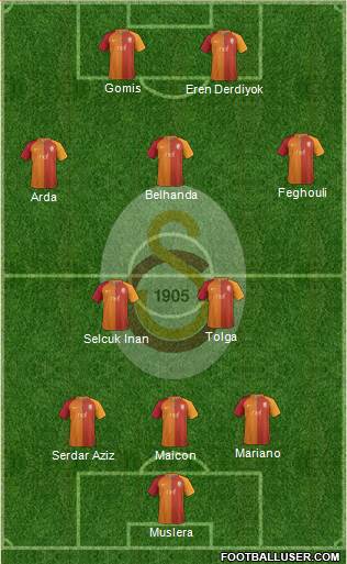 Galatasaray SK Formation 2017