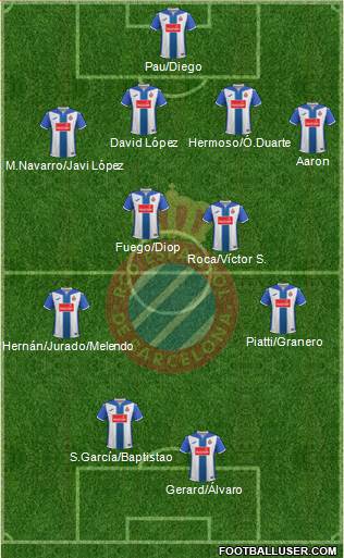 R.C.D. Espanyol de Barcelona S.A.D. Formation 2017