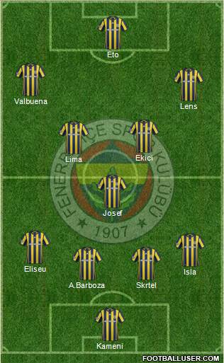 Fenerbahçe SK Formation 2017
