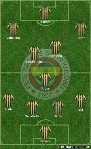 Fenerbahçe SK Formation 2017