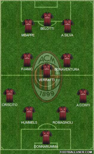 A.C. Milan Formation 2017