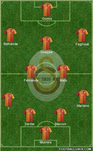 Galatasaray SK Formation 2017