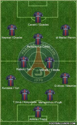Paris Saint-Germain Formation 2017