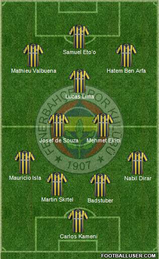 Fenerbahçe SK Formation 2017