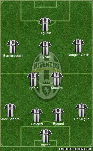 Juventus Formation 2017