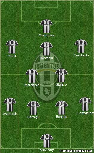 Juventus Formation 2017