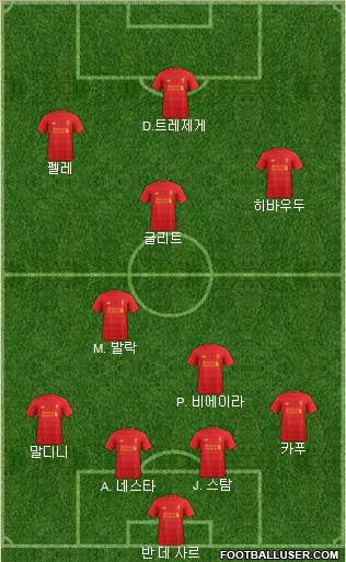 Liverpool Formation 2017