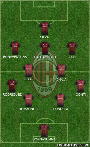 A.C. Milan Formation 2017