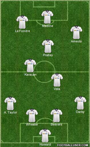 Bolton Wanderers Formation 2017