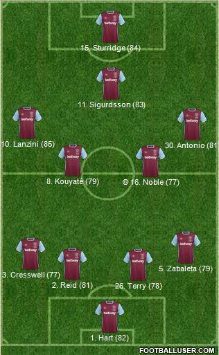 West Ham United Formation 2017