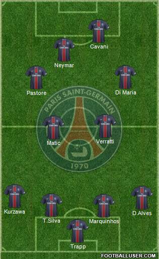 Paris Saint-Germain Formation 2017