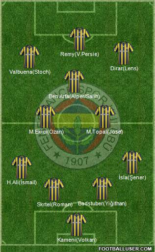 Fenerbahçe SK Formation 2017