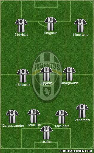 Juventus Formation 2017