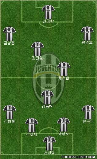 Juventus Formation 2017