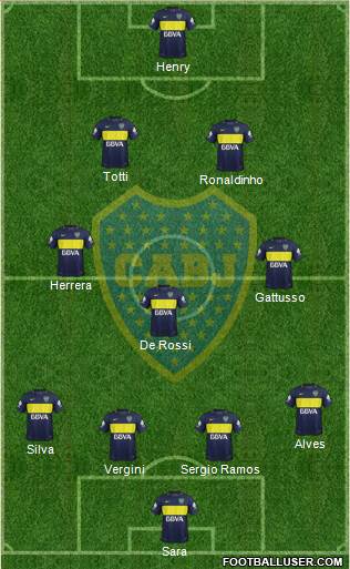Boca Juniors Formation 2017